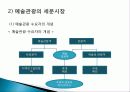 예술 관광 상품, 여행 정보, 일정, 현황, 계획, 관광지 소개, 종류, 유의사항, 특징, 역사, 국내 현황, 마케팅 전략, 효과, 발전방안, 전망, 조사분석 15페이지