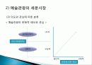 예술 관광 상품, 여행 정보, 일정, 현황, 계획, 관광지 소개, 종류, 유의사항, 특징, 역사, 국내 현황, 마케팅 전략, 효과, 발전방안, 전망, 조사분석 16페이지