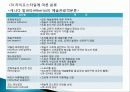 예술 관광 상품, 여행 정보, 일정, 현황, 계획, 관광지 소개, 종류, 유의사항, 특징, 역사, 국내 현황, 마케팅 전략, 효과, 발전방안, 전망, 조사분석 17페이지