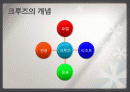 크루즈 여행, 관광 상품, 여행 정보, 일정, 현황, 계획, 관광지 소개, 종류, 유의사항, 특징, 역사, 국내 현황, 마케팅 전략, 효과, 발전방안, 전망, 조사분석 2페이지