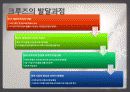 크루즈 여행, 관광 상품, 여행 정보, 일정, 현황, 계획, 관광지 소개, 종류, 유의사항, 특징, 역사, 국내 현황, 마케팅 전략, 효과, 발전방안, 전망, 조사분석 6페이지