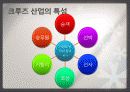 크루즈 여행, 관광 상품, 여행 정보, 일정, 현황, 계획, 관광지 소개, 종류, 유의사항, 특징, 역사, 국내 현황, 마케팅 전략, 효과, 발전방안, 전망, 조사분석 7페이지