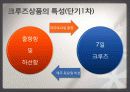 크루즈 여행, 관광 상품, 여행 정보, 일정, 현황, 계획, 관광지 소개, 종류, 유의사항, 특징, 역사, 국내 현황, 마케팅 전략, 효과, 발전방안, 전망, 조사분석 9페이지