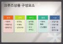 크루즈 여행, 관광 상품, 여행 정보, 일정, 현황, 계획, 관광지 소개, 종류, 유의사항, 특징, 역사, 국내 현황, 마케팅 전략, 효과, 발전방안, 전망, 조사분석 10페이지