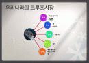 크루즈 여행, 관광 상품, 여행 정보, 일정, 현황, 계획, 관광지 소개, 종류, 유의사항, 특징, 역사, 국내 현황, 마케팅 전략, 효과, 발전방안, 전망, 조사분석 14페이지