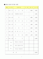 투척기 제작, 설계 - 각종 자재를 이용, 테니스공을 공학적 원리에 입각, 정해진 목표물을 향하여 정확하게 투척할 수 있는 투척기를 제작한다. 20페이지
