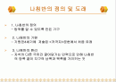 나침반의 역사,종류 2페이지