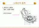 나침반의 역사,종류 4페이지