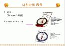 나침반의 역사,종류 5페이지