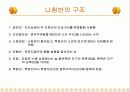 나침반의 역사,종류 7페이지