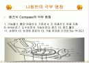 나침반의 역사,종류 15페이지