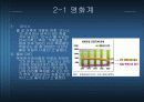 현대사회와 윤리 - p2p와 사이버윤리 6페이지