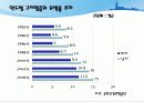 고지혈증이란 무엇인가  5페이지