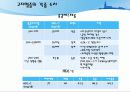 고지혈증이란 무엇인가  21페이지