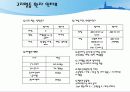 고지혈증이란 무엇인가  24페이지