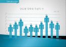 카이스트를 통해 본 한국 대학교육의 문제점, 해외 사례, 경쟁 위주 교육, 소통 부족, 변화, 특징, 현황, 문제점, 관리, 해결 방안. 시사점, 나의견해, 조사분석 4페이지