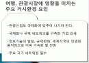 관광 시장 환경과 경쟁, 영향을 미치는 요인, 환경, 관광 수요 변화 요인, 공급 변화, 성공 사례, 관광 이미지 결정요인, 아시아 주요 경쟁국, 특징, 방안, 전망 4페이지