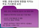 관광 시장 환경과 경쟁, 영향을 미치는 요인, 환경, 관광 수요 변화 요인, 공급 변화, 성공 사례, 관광 이미지 결정요인, 아시아 주요 경쟁국, 특징, 방안, 전망 6페이지