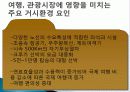 관광 시장 환경과 경쟁, 영향을 미치는 요인, 환경, 관광 수요 변화 요인, 공급 변화, 성공 사례, 관광 이미지 결정요인, 아시아 주요 경쟁국, 특징, 방안, 전망 7페이지
