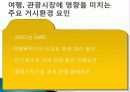관광 시장 환경과 경쟁, 영향을 미치는 요인, 환경, 관광 수요 변화 요인, 공급 변화, 성공 사례, 관광 이미지 결정요인, 아시아 주요 경쟁국, 특징, 방안, 전망 9페이지