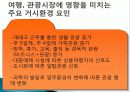 관광 시장 환경과 경쟁, 영향을 미치는 요인, 환경, 관광 수요 변화 요인, 공급 변화, 성공 사례, 관광 이미지 결정요인, 아시아 주요 경쟁국, 특징, 방안, 전망 11페이지