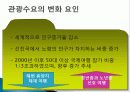 관광 시장 환경과 경쟁, 영향을 미치는 요인, 환경, 관광 수요 변화 요인, 공급 변화, 성공 사례, 관광 이미지 결정요인, 아시아 주요 경쟁국, 특징, 방안, 전망 13페이지