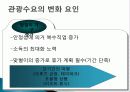 관광 시장 환경과 경쟁, 영향을 미치는 요인, 환경, 관광 수요 변화 요인, 공급 변화, 성공 사례, 관광 이미지 결정요인, 아시아 주요 경쟁국, 특징, 방안, 전망 14페이지