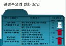 관광 시장 환경과 경쟁, 영향을 미치는 요인, 환경, 관광 수요 변화 요인, 공급 변화, 성공 사례, 관광 이미지 결정요인, 아시아 주요 경쟁국, 특징, 방안, 전망 16페이지