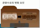 관광 시장 환경과 경쟁, 영향을 미치는 요인, 환경, 관광 수요 변화 요인, 공급 변화, 성공 사례, 관광 이미지 결정요인, 아시아 주요 경쟁국, 특징, 방안, 전망 18페이지