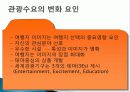 관광 시장 환경과 경쟁, 영향을 미치는 요인, 환경, 관광 수요 변화 요인, 공급 변화, 성공 사례, 관광 이미지 결정요인, 아시아 주요 경쟁국, 특징, 방안, 전망 22페이지
