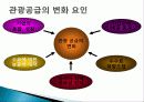 관광 시장 환경과 경쟁, 영향을 미치는 요인, 환경, 관광 수요 변화 요인, 공급 변화, 성공 사례, 관광 이미지 결정요인, 아시아 주요 경쟁국, 특징, 방안, 전망 23페이지