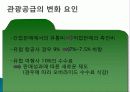 관광 시장 환경과 경쟁, 영향을 미치는 요인, 환경, 관광 수요 변화 요인, 공급 변화, 성공 사례, 관광 이미지 결정요인, 아시아 주요 경쟁국, 특징, 방안, 전망 25페이지