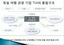 관광 시장 환경과 경쟁, 영향을 미치는 요인, 환경, 관광 수요 변화 요인, 공급 변화, 성공 사례, 관광 이미지 결정요인, 아시아 주요 경쟁국, 특징, 방안, 전망 29페이지