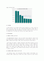 기업마케팅 오픈마켓 10페이지