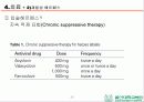 HSV 제출 - Herpes simplex virus 1,2 associated skin disorder 22페이지
