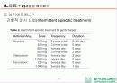 HSV 제출 - Herpes simplex virus 1,2 associated skin disorder 24페이지