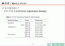 HSV 제출 - Herpes simplex virus 1,2 associated skin disorder 25페이지