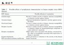 HSV 제출 - Herpes simplex virus 1,2 associated skin disorder 31페이지