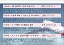아시아나 항공 성공 요인, 경영 이념, 설립 목적, 비전과 목표, 연혁, 마케팅 전략, 특별한 서비스 마인드, 정보, 현황, 특징, 마케팅 효과, 전망, 분석 8페이지