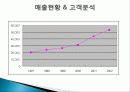 리조트의 개념, 무주 리조트, 무주 리조트 정보, 부대시설, 매출 현황, 고객분석, SWOT 분석, 계획, 관광지 소개, 종류, 특징, 역사, 국내 현황, 효과, 전망, 분석 21페이지