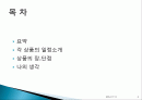 종교 관광, 여행 상품, 여행 정보, 일정, 현황, 계획, 관광지 소개, 종류, 유의사항, 특징, 역사, 국내 현황, 마케팅 전략, 효과, 발전방안, 전망, 분석 2페이지