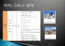 종교 관광, 여행 상품, 여행 정보, 일정, 현황, 계획, 관광지 소개, 종류, 유의사항, 특징, 역사, 국내 현황, 마케팅 전략, 효과, 발전방안, 전망, 분석 13페이지