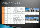 종교 관광, 여행 상품, 여행 정보, 일정, 현황, 계획, 관광지 소개, 종류, 유의사항, 특징, 역사, 국내 현황, 마케팅 전략, 효과, 발전방안, 전망, 분석 15페이지