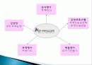 양주 세계 민속극 축제를 통한 예술관광, 정보, 일정, 현황, 계획, 관광지 소개, 종류, 유의사항, 특징, 역사, 국내 현황, 마케팅 전략, 효과, 전망, 분석 5페이지