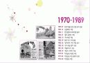 에버랜드, 성공 요인, 경영 이념, 비전과 목표, 연혁, 마케팅 전략, 서비스 마인드, 정보, 현황, 특징, 마케팅 효과, 전망, 분석 3페이지