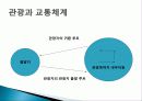 국제회의업 개념, 종류, 특징, 관광 교통업, 교통 체계, 구성요소, 교통 수단, 정의, 현황, 효과, 전망, 분석 12페이지