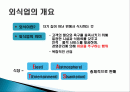 외식업 개념, 개요, 특징, 종류, 분류, 발전과정, 현황, 전망, 트랜드, 리조트 개념, 리조트 사업 특성, 유형, 주요 분야별 리조트 산업, 현황, 효과, 전망, 분석 2페이지