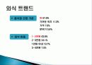외식업 개념, 개요, 특징, 종류, 분류, 발전과정, 현황, 전망, 트랜드, 리조트 개념, 리조트 사업 특성, 유형, 주요 분야별 리조트 산업, 현황, 효과, 전망, 분석 13페이지