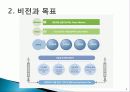 한국철도 코레일 설립 목적, 연혁, 경영 이념, 설립 목적, 비전과 목표, 연혁, 마케팅 전략, 특별한 서비스 마인드, 정보, 현황, 특징, 마케팅 효과, 전망, 분석 8페이지