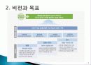 한국철도 코레일 설립 목적, 연혁, 경영 이념, 설립 목적, 비전과 목표, 연혁, 마케팅 전략, 특별한 서비스 마인드, 정보, 현황, 특징, 마케팅 효과, 전망, 분석 9페이지